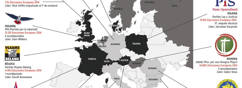 Mapa de la extrema derecha en Europa
