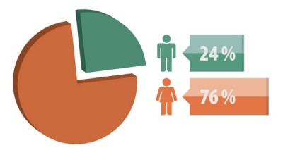 precarización laboral mujeres